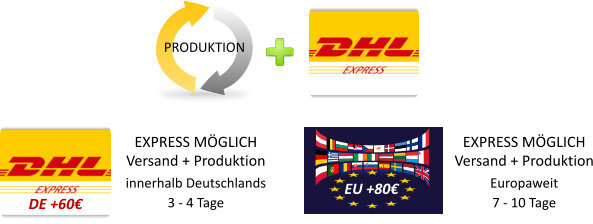 Plastisol-Transfers Express Produktion